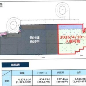 東京都町田市鶴間　1575.7坪　貸倉庫・貸工場｜L-Net（エルネット） 画像1