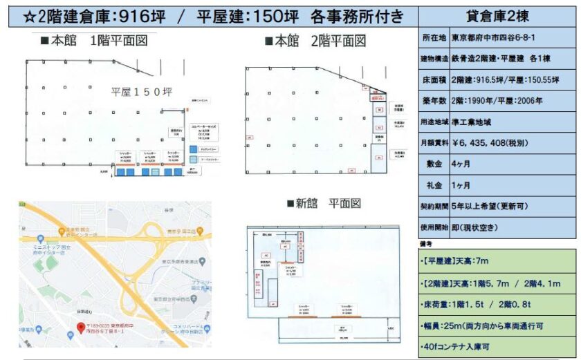 東京都府中市四谷６丁目８－１　10670.5坪