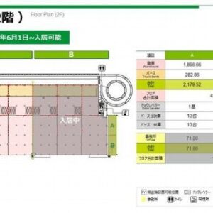 埼玉県三郷市彦江３丁目３０　2179.5坪　貸倉庫・貸工場｜L-Net（エルネット） 画像1
