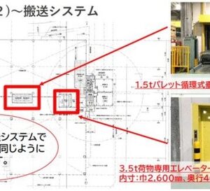 埼玉県川口市本蓮１丁目１４－１　443.3坪　貸倉庫・貸工場｜L-Net（エルネット） 画像3