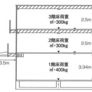 埼玉県戸田市笹目４丁目３４－１７　91.1坪　貸倉庫・貸工場｜L-Net（エルネット） 画像3