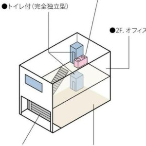 埼玉県八潮市大字二丁目１１４２－２　21.1坪　貸倉庫・貸工場｜L-Net（エルネット） 画像3