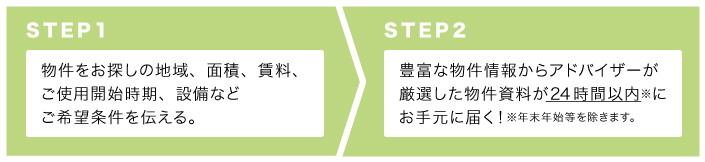 カンタン、無料！物件リクエスト